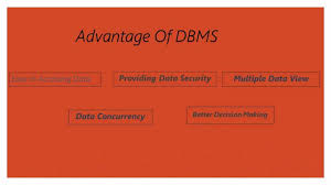 Database management systems (dbms) aid in storage, control, manipulation, and retrieval of data. Advantage And Disadvantage Of Dbms Geekstocode