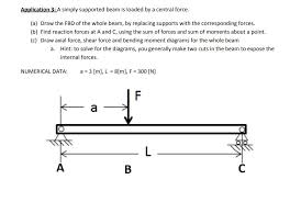 a simply supported beam is loaded by a