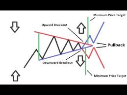 Chart Patterns For Forex Bitcoin And Cfd Trading
