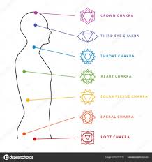 Chakra System Of Human Body Energy Centers Stock Vector