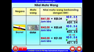 Klik di sini untuk nilai tukar terbaru antara mata uang rupiah indonesia dan mata uang lainnya. Tahun 3 Nilai Pertukaran Mata Wang Negara Asean Youtube