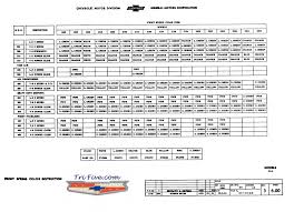 Moog Bushing Size Chart Best Picture Of Chart Anyimage Org