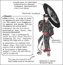 kabuki history themes famous plays