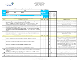 Internal Audit Checklist Template Excel With Lovely Examples