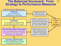 Standard Costs And The Balanced Scorecard Ppt Download