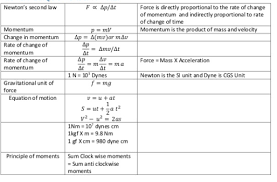 ap physics 1 formula sheet 2020