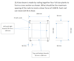 a box beam is made by nailing together
