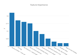 Feature Importance Bar Chart Made By Sol Plotly