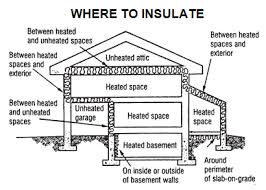 Insulation Canadian Home Inspection