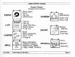 Self Presentation Flip Chart Www Bedowntowndaytona Com