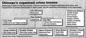 Chicago Organized Crime Bosses Chart 1992 Chicago Outfit
