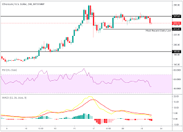 Ethereum Technical Analysis Ether Outperforms Usd And Btc