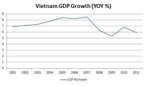 Vietnam Profile East By Southeast