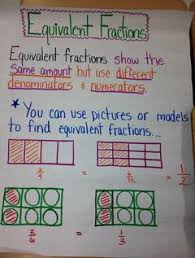 Equivalent Fractions Third Gradereading
