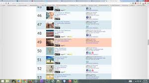Old School Old Time On The 2014 Charts Vi Wickam