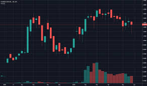 Cadmf Stock Price And Chart Otc Cadmf Tradingview