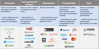 5 digital business models for startups