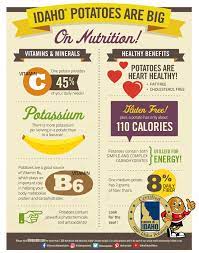 idaho potato nutrition facts idaho