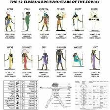 Egyptian Astrology Egyptian Mythology Zodiac Gods Goddesses