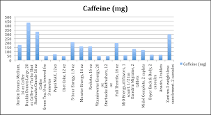 How Much Caffeine Is Too Much Caffeine