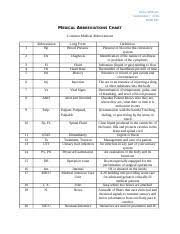 Medical Abbreviations Chart Keara Williams September 7