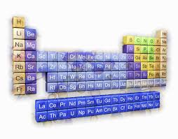 por element and periodic table quizzes