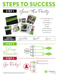 It Works Compensation Plan And Commissions Chart Direct