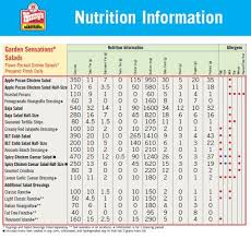 Printable Low Sodium Chart Wow Com Image Results