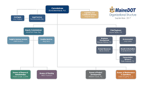 Mainedot Organizational Chart