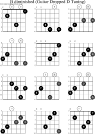 Chord Diagrams For Dropped D Guitar Dadgbe B Diminished