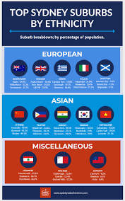 sydney suburbs by ethnicity sydney