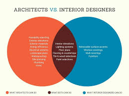 Architect Vs Interior Designer Who Leads Your Office Build