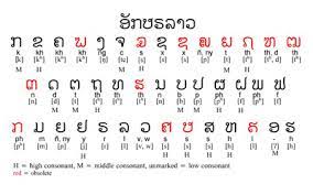 พยัญชนะ อักษร ลาว รี