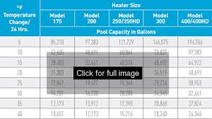 Hayward H200fdn Review Best 200 000 Btu Pool Heater