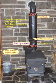 Electrical Draft Inducer Firewood