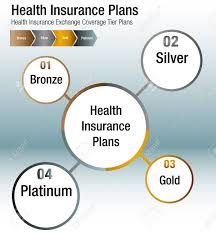 An Image Of A Health Insurance Exchange Coverage Tier Plans Chart