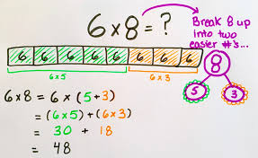 How To Teach Multiplication In 6 Easy Steps Prodigy Math Blog