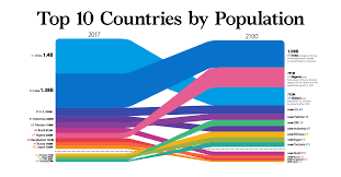 Check spelling or type a new query. Visualizing The World Population In 2100 By Country