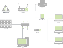 You cannot locate the device's exact location yourself. What Is A Network Diagram Lucidchart
