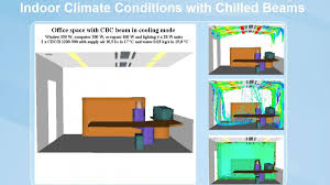 using chilled beams entropic limited