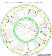 Birth Chart Ayn Rand Aquarius Zodiac Sign Astrology