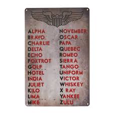 International Phonetic Alphabet Metal Sign
