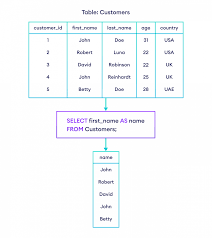 sql select as alias with exles