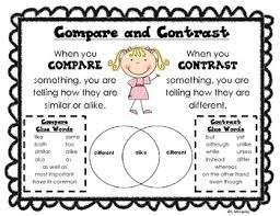 Compare And Contrast Poster And Venn Diagram