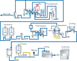 45 Scientific Cold Storage Process Flow Chart