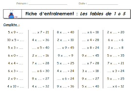Les tables de multiplication - Les CE2 de mimi