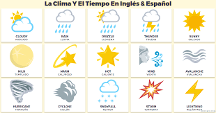 Vamos a conocer el clima de diferentes países a través de nuestro foro y además ¡practicar español! áˆ Climas En Ingles Pronunciacion E Imagenes