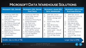 Options To Scale Your Sql Server Data Warehouse