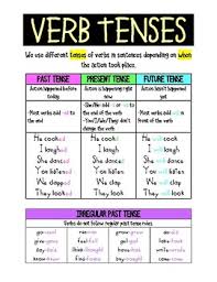 Verb Tenses Anchor Chart Worksheets Teaching Resources Tpt