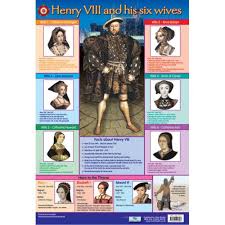 Kings Queens Henry Viii History Poster